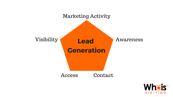 Lead generation