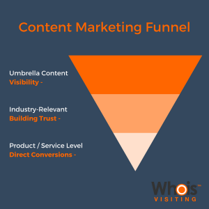Content funnel